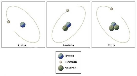 importanta unor izotopi izotopii referat
